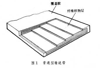 输送带图纸